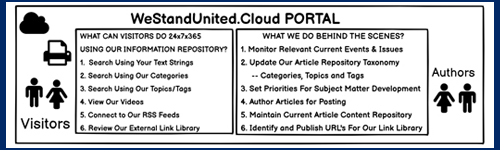 WSU Portal Concept